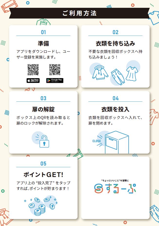 するーぷ利用方法