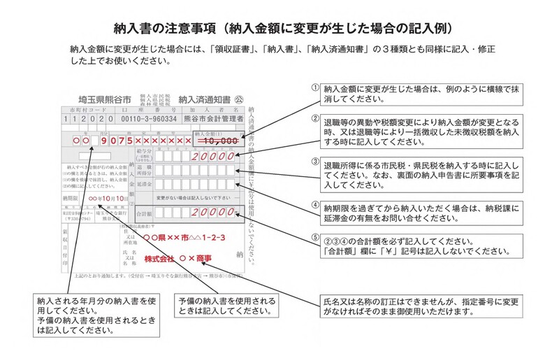 納入書の注意事項